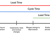 Lead Time vs Cycle Time vs Lead Time for Changes