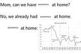 The Astonishingly Poor Empirics of the Tendency of the Rate of Profit to Fall