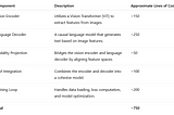 nanoVLM: Building Vision-Language Models from Scratch