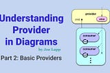 Understanding Provider in Diagrams — Part 2: Basic Providers