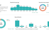 Northridge Data Profile