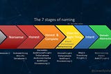 Connecting Over Code: Guiding Principles from Agile Open Northwest 2025