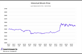 Analysis of the Last Week in Blockchain