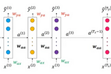 Introduction to Recurrent Neural Networks