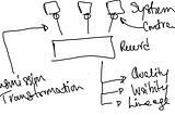 Communities Modelled As MDM?