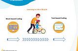 How Can We Successfully Transition Students From Block-Based Coding To Text-Based Coding?