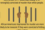 Are Race and Sex Related to Wrongful Convictions in the US?