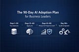 The 90-Day Starter AI Adoption Plan for Business Leaders