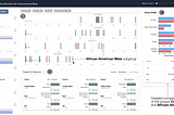 FairVis — Discovering Bias in Machine Learning Using Visual Analytics