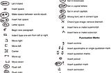 Proofreaders’ Marks