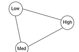 Fraudulent Transaction Detection Using Markov Model From Scratch