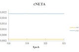 INITIAL POOL STAKE OFFERINGS IN CARDANO: anetaBTC