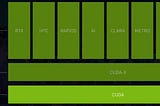 Accelerating end-to-end Machine Learning  workflows with NVIDIA RAPIDS