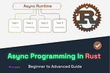 Async Programming in Rust: A Beginner-to-Advanced Guide