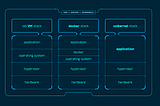 PHP et Unikernel. Et si Docker était de l’histoire ancienne ?