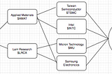 Advanced Energy Industries ($AEIS)