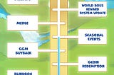 Monster Galaxy Q4 Roadmap: Crossing the 2023 Finish Line!