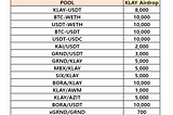 [D2I] KLAY Liquidity Incentive — Week 26 Update
