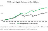 Private Equity: A Breakdown