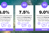 Earn PTE Rewards on Lock.finance