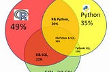 Python: Global Implementation