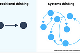 The Importance of Systems Thinking to Business Success