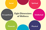 Intellectual Wellness for the Digital Age
