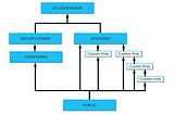 Snowflake RBAC & Security