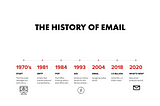 The History of Email