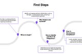 Key First Steps in Data Protection and Privacy Compliance
