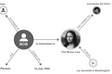 Visualize Knowledge Graphs using cytoscape.js