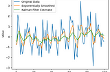 How to Handle Noise in Your Time Series Data