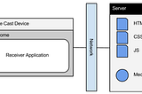 Google Cast Web Receiver — Introduction