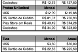 Fastmail, Tuta & Proton — Comparação de preços de Reais R$