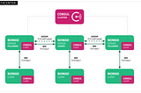 PoC Nomad + Consul — part 1