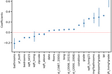 Create Your Own Coefficient Plot Function in Python