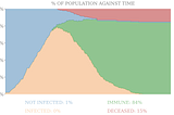 How effective is the UK’s Covid-19 response?