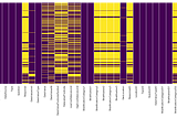 Inspecting a CDC Chronic Disease Dataset