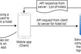 Everything about AWS-1 : EC2 Instances