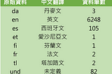 川普與希拉蕊的世紀言論對決