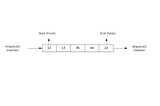 Queue Data Structure