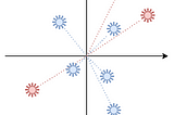 Kth Closest Points to Origin