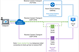 Welcome to the weekly tips in the Azure cloud world!