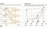 Anthropic drops an amazing report on LLM interpretability