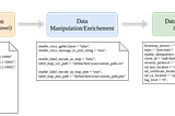 Multi-vendor (async) gRPC dial-out collector