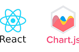 Getting started with React and Chart.js (bar chart)