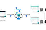 🤖Power Automate UI flows —  Automating Microsoft Forms Creation