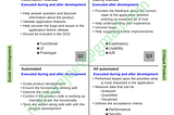 Agile Testing Quadrant