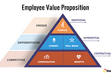 Apakah Employee Value Proposition bisa mempengaruhi Value dari Brand?