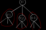 Mastering Recursion For Beginners-(Part 2)